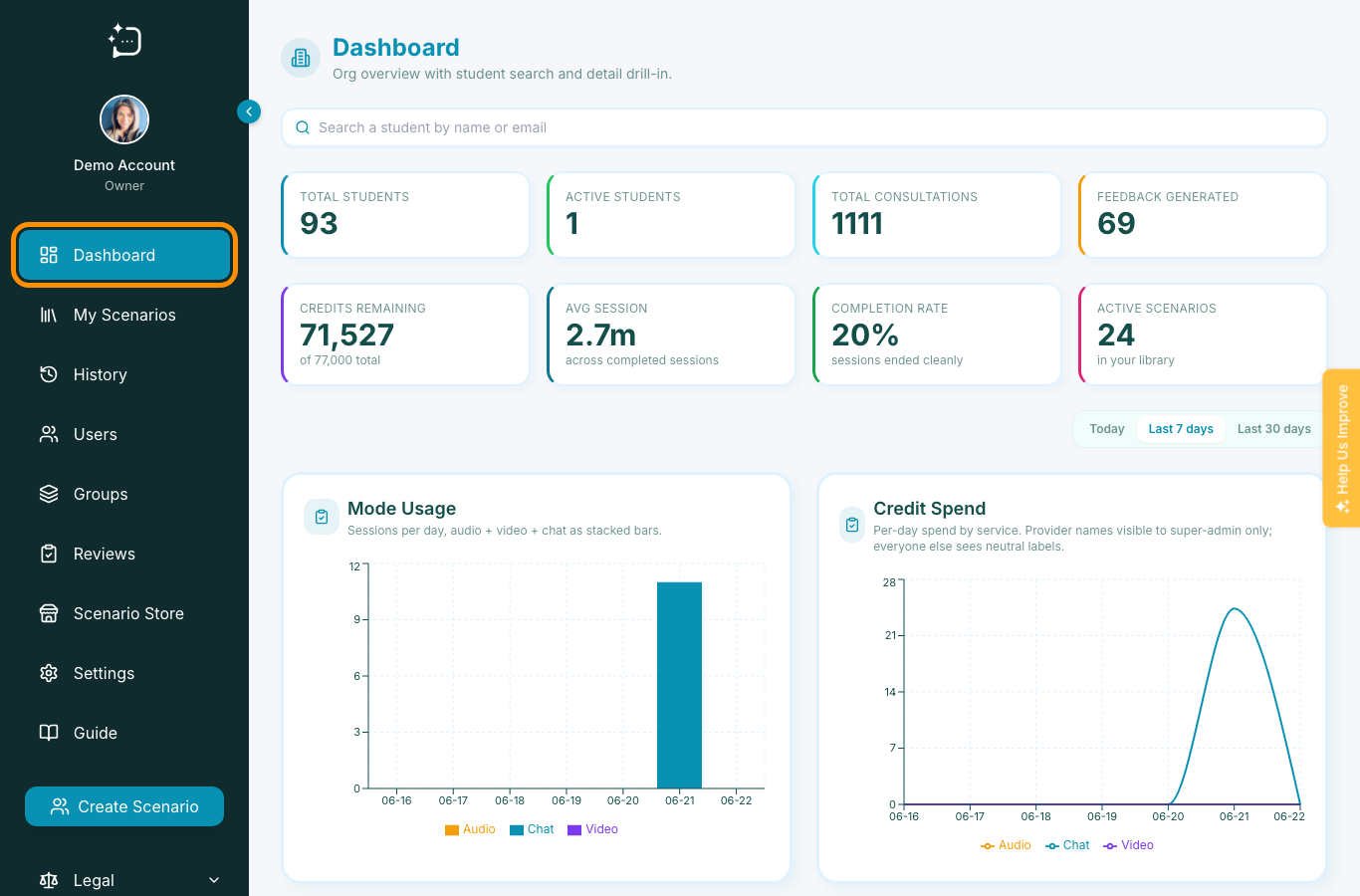 Organisation dashboard showing learner activity, usage blocks, and dashboard navigation.